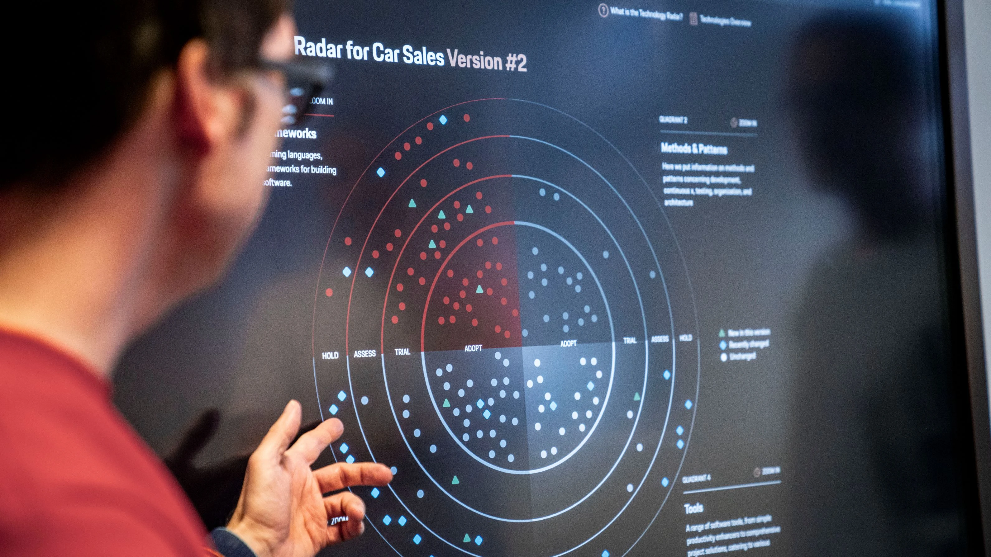 A screenshot of the Car Sales Technology Radar